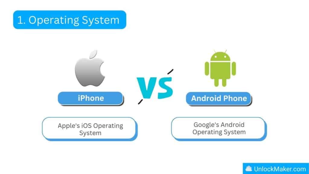1. Operating System