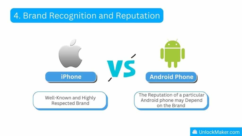 4. Brand Recognition and Reputation