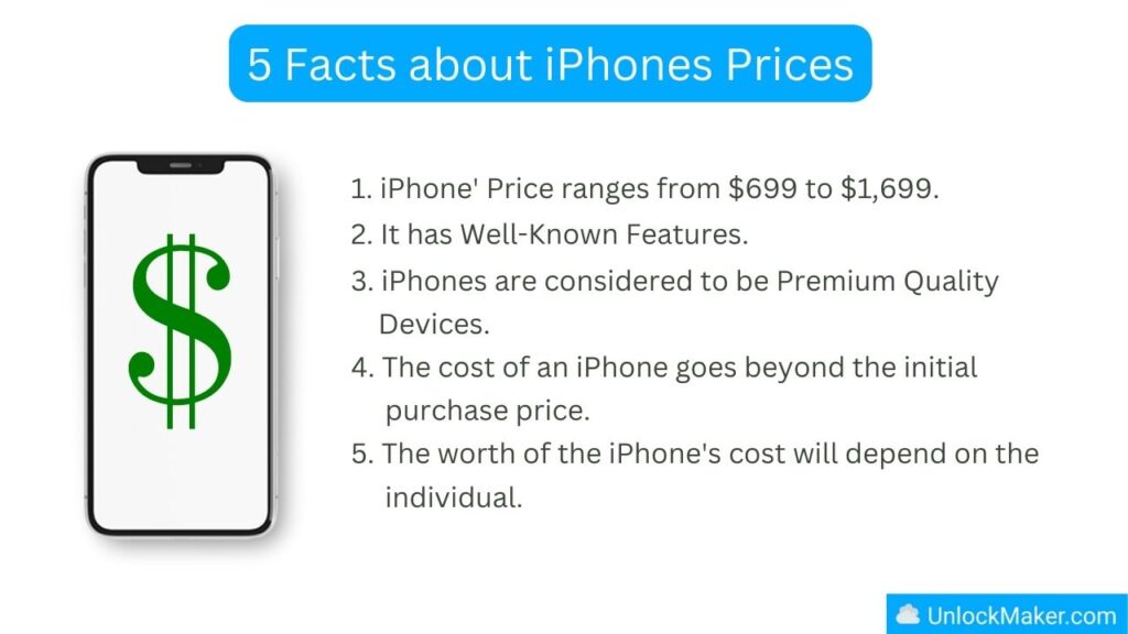 5 Facts about iPhones Prices